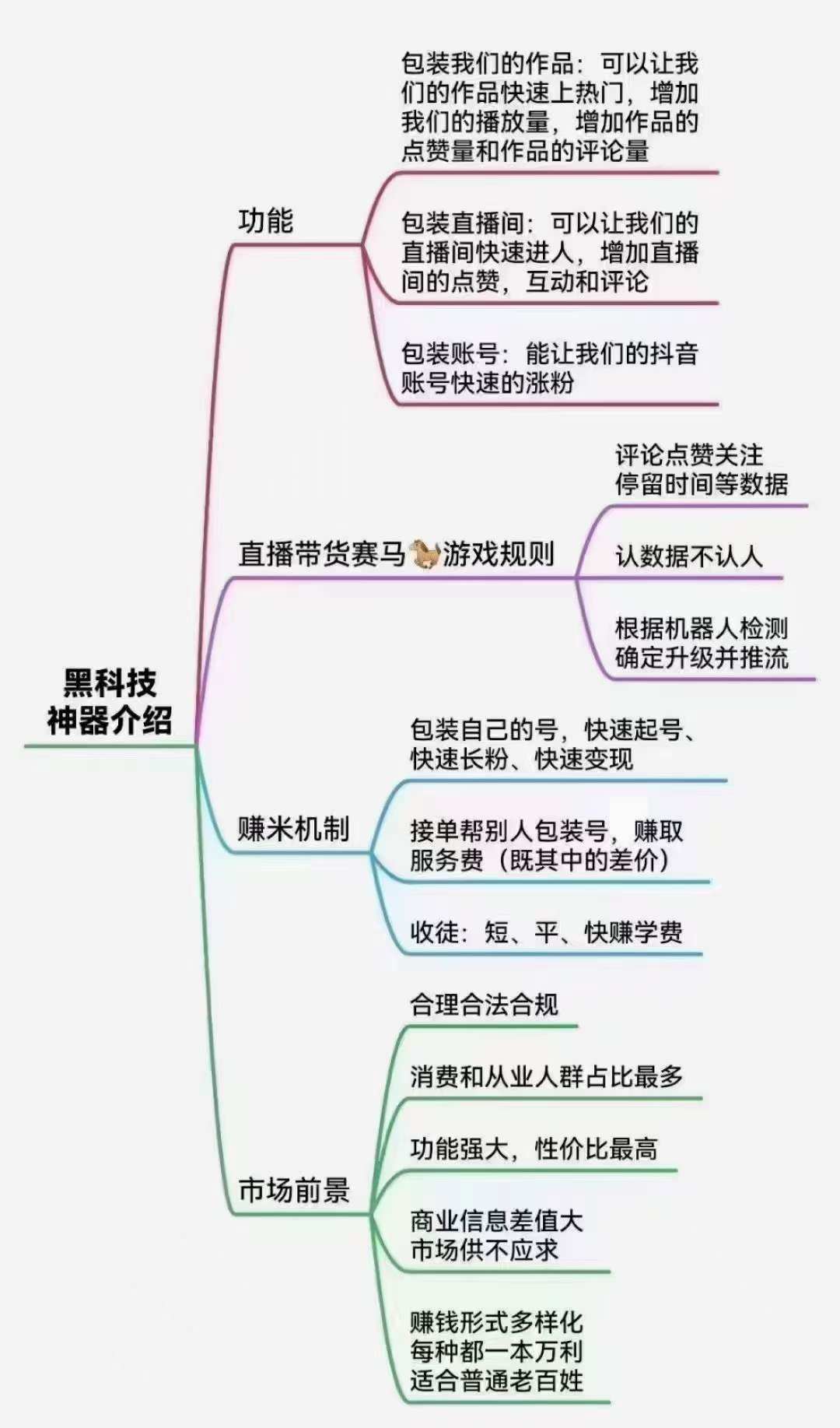 图片[3]创业吧-网创项目资源站-副业项目-创业项目-搞钱项目抖音黑科技系统月赚10万+创业吧-网创项目资源站-副业项目-创业项目-搞钱项目创业吧
