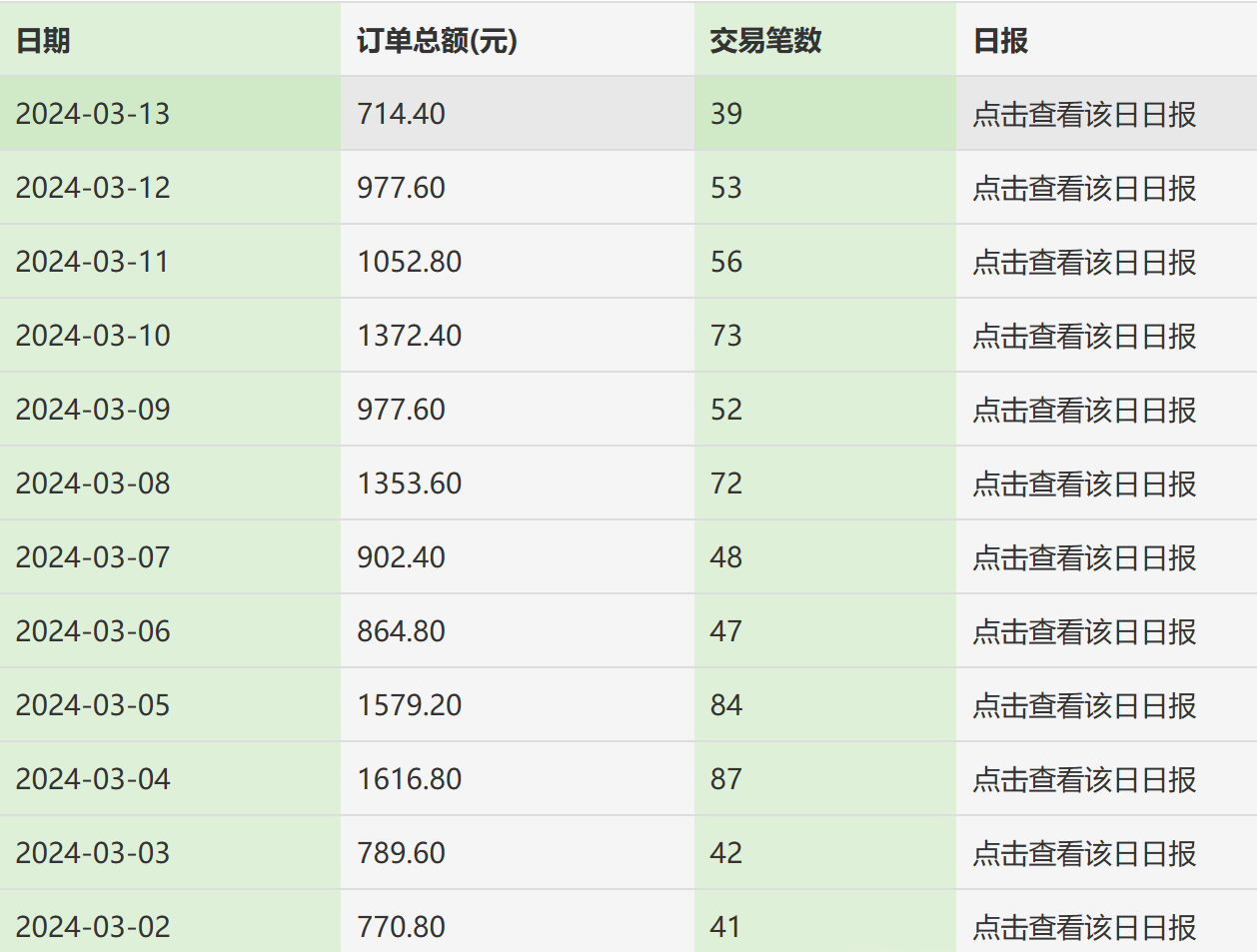 图片[2]创业吧-网创项目资源站-副业项目-创业项目-搞钱项目利用天涯论坛神贴，引爆私域，批量操作、小白轻松月入过万创业吧-网创项目资源站-副业项目-创业项目-搞钱项目创业吧