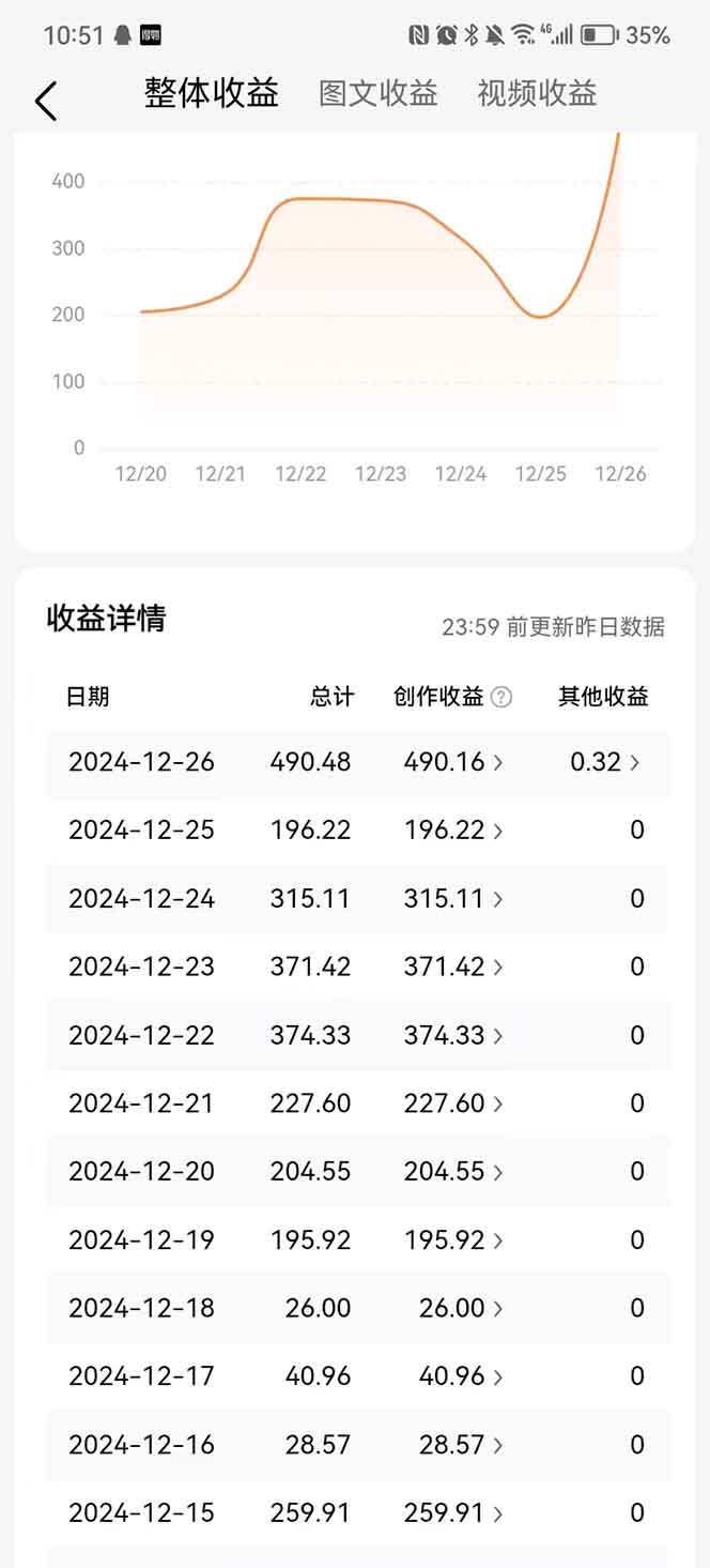 图片[3]创业吧-网创项目资源站-副业项目-创业项目-搞钱项目头条最新玩法，一比一批量搬砖，小白轻松日入1000+创业吧-网创项目资源站-副业项目-创业项目-搞钱项目创业吧