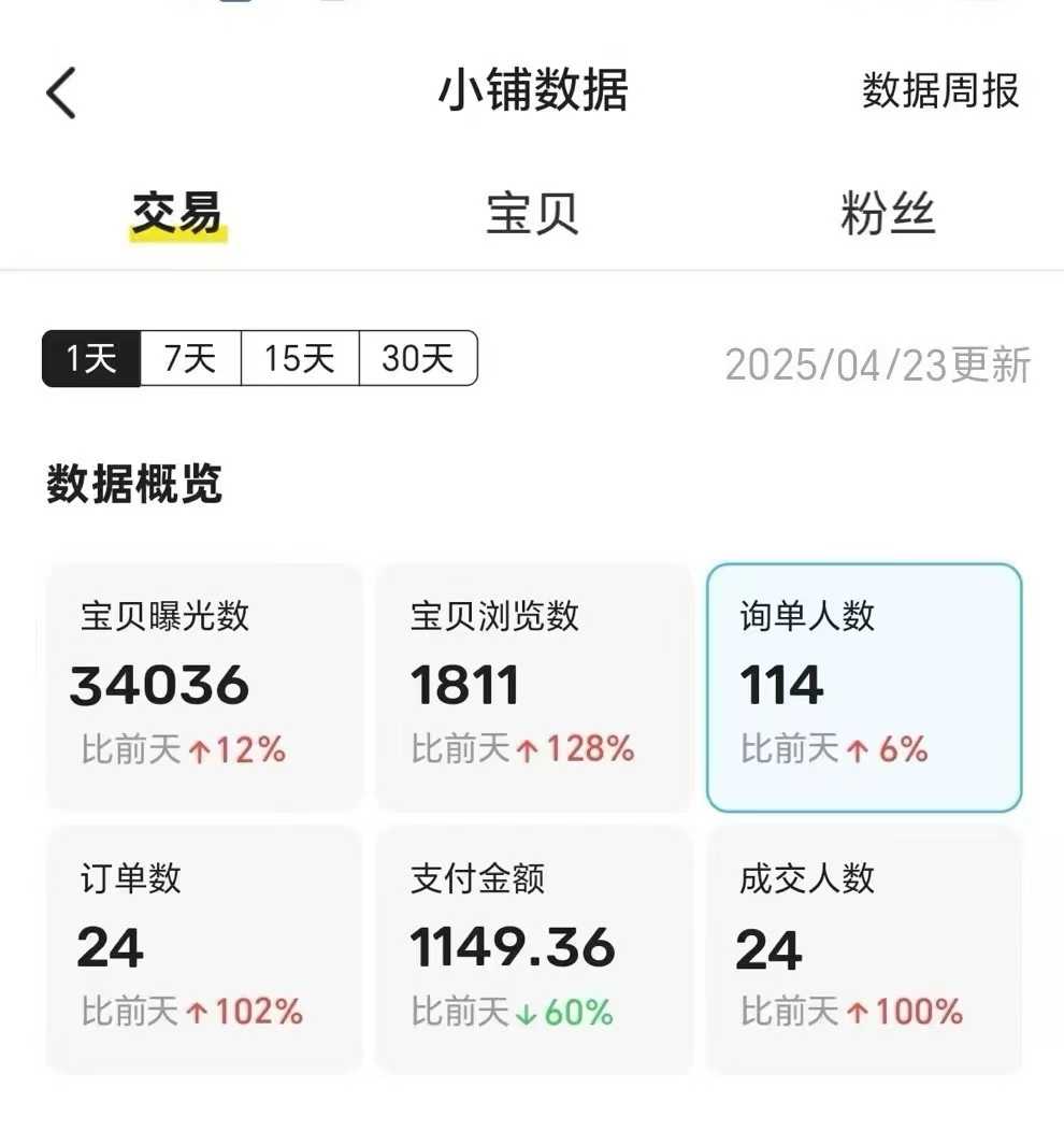图片[3]创业吧-网创项目资源站-副业项目-创业项目-搞钱项目王炸项目，闲鱼自动化电商，月收益稳定6000+，零风险长期盈利【支持多账号矩阵布局】创业吧-网创项目资源站-副业项目-创业项目-搞钱项目创业吧